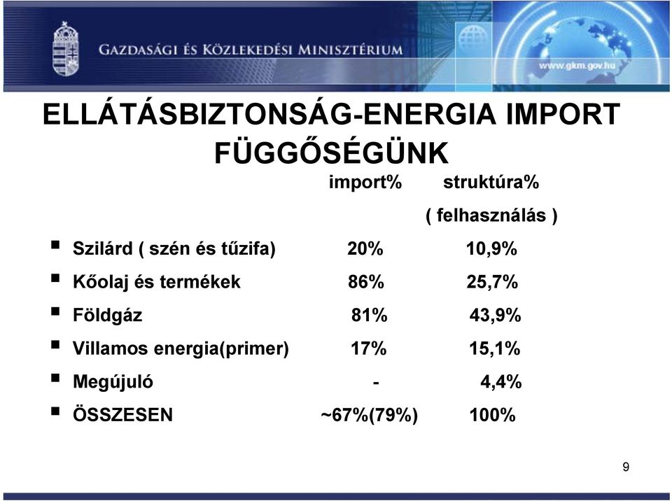 10,9% Kőolaj és termékek 86% 25,7% Földgáz 81% 43,9%