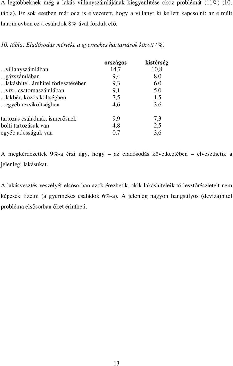 tábla: Eladósodás mértéke a gyermekes háztartások között (%) országos kistérség...villanyszámlában 14,7 10,8...gázszámlában 9,4 8,0...lakáshitel, áruhitel törlesztésében 9,3 6,0.