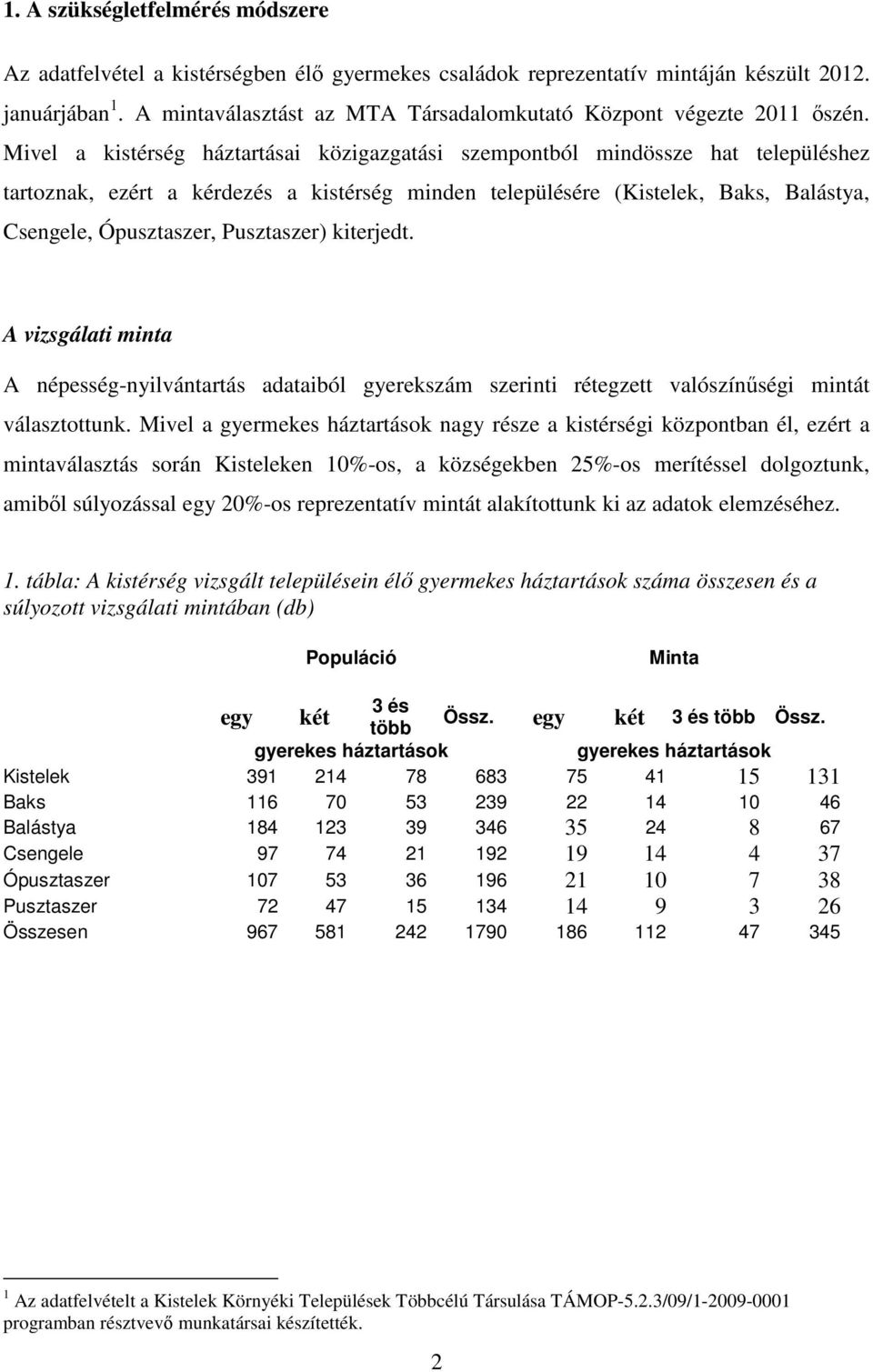 Mivel a kistérség háztartásai közigazgatási szempontból mindössze hat településhez tartoznak, ezért a kérdezés a kistérség minden településére (Kistelek, Baks, Balástya, Csengele, Ópusztaszer,