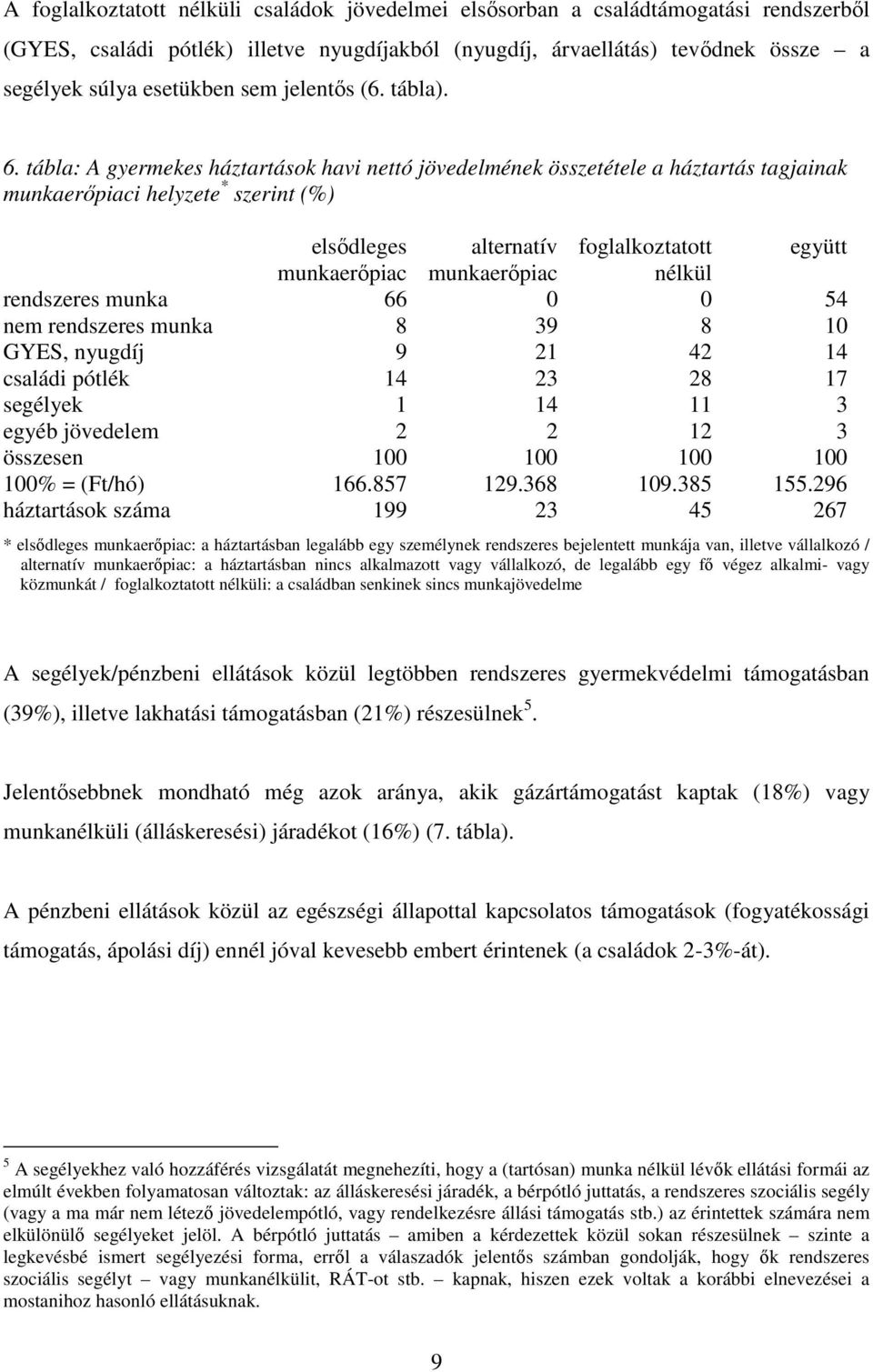 tábla: A gyermekes háztartások havi nettó jövedelmének összetétele a háztartás tagjainak munkaerőpiaci helyzete * szerint (%) elsődleges alternatív foglalkoztatott együtt munkaerőpiac munkaerőpiac