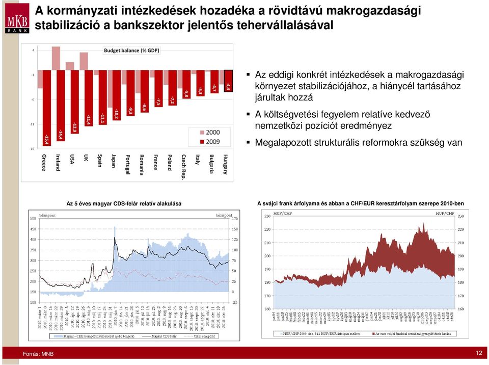 költségvetési fegyelem relatíve kedvező nemzetközi pozíciót eredményez Megalapozott strukturális reformokra szükség van Az