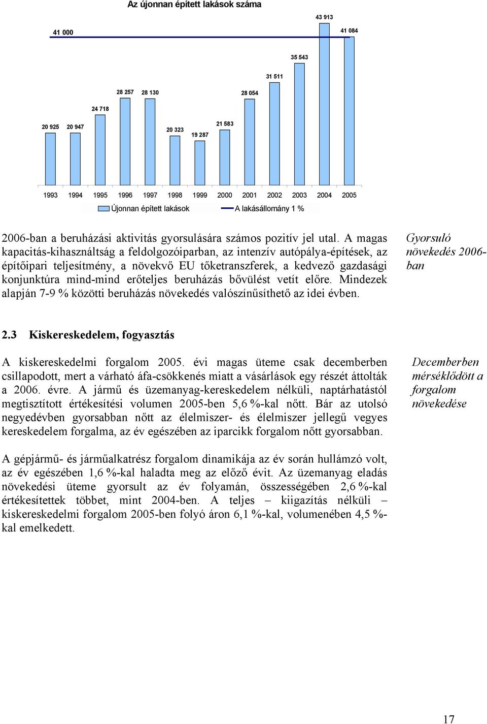 A magas kapacitás-kihasználtság a feldolgozóiparban, az intenzív autópálya-építések, az építőipari teljesítmény, a növekvő EU tőketranszferek, a kedvező gazdasági konjunktúra mind-mind erőteljes