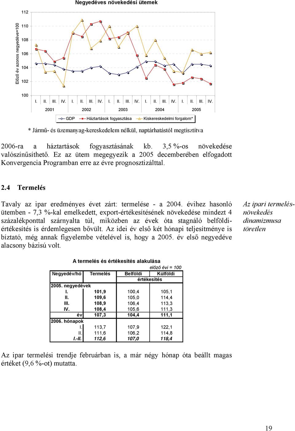 2001 2002 2003 2004 2005 GDP Háztartások fogyasztása Kiskereskedelmi forgalom* * Jármű- és üzemanyag-kereskedelem nélkül, naptárhatástól megtisztítva 2006-ra a háztartások fogyasztásának kb.