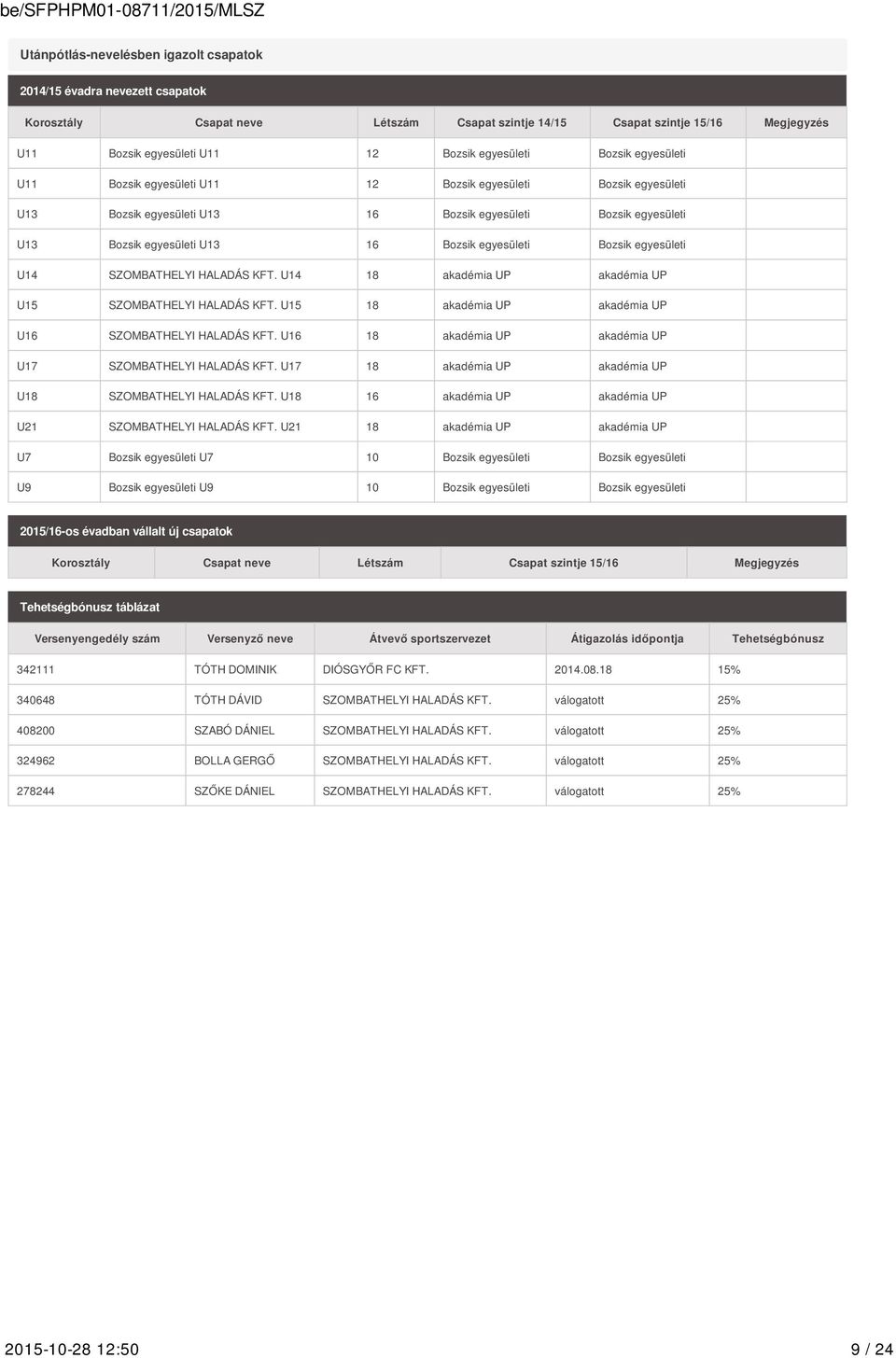 egyesületi Bozsik egyesületi U14 SZOMBATHELYI HALADÁS KFT. U14 18 akadémia UP akadémia UP U15 SZOMBATHELYI HALADÁS KFT. U15 18 akadémia UP akadémia UP U16 SZOMBATHELYI HALADÁS KFT.