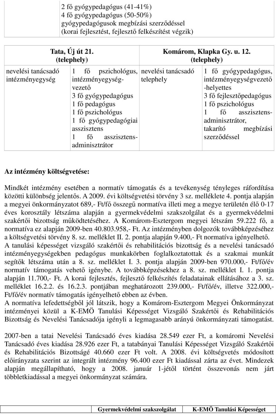 (telephely) nevelési tanácsadó telephely 1 fı gyógypedagógus, intézményegységvezetı -helyettes 3 fı fejlesztıpedagógus 1 fı pszichológus 1 fı asszisztensadminisztrátor, takarító megbízási