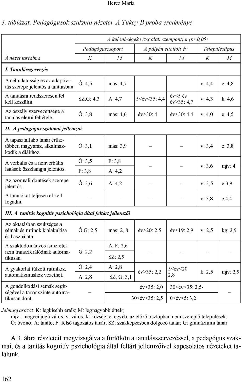 Tanulásszervezés A céltudatosság és az adaptivitás szerepe jelentős a tanításban A tanításra rendszeresen fel kell készülni. Az osztály szervezettsége a tanulás elemi feltétele.