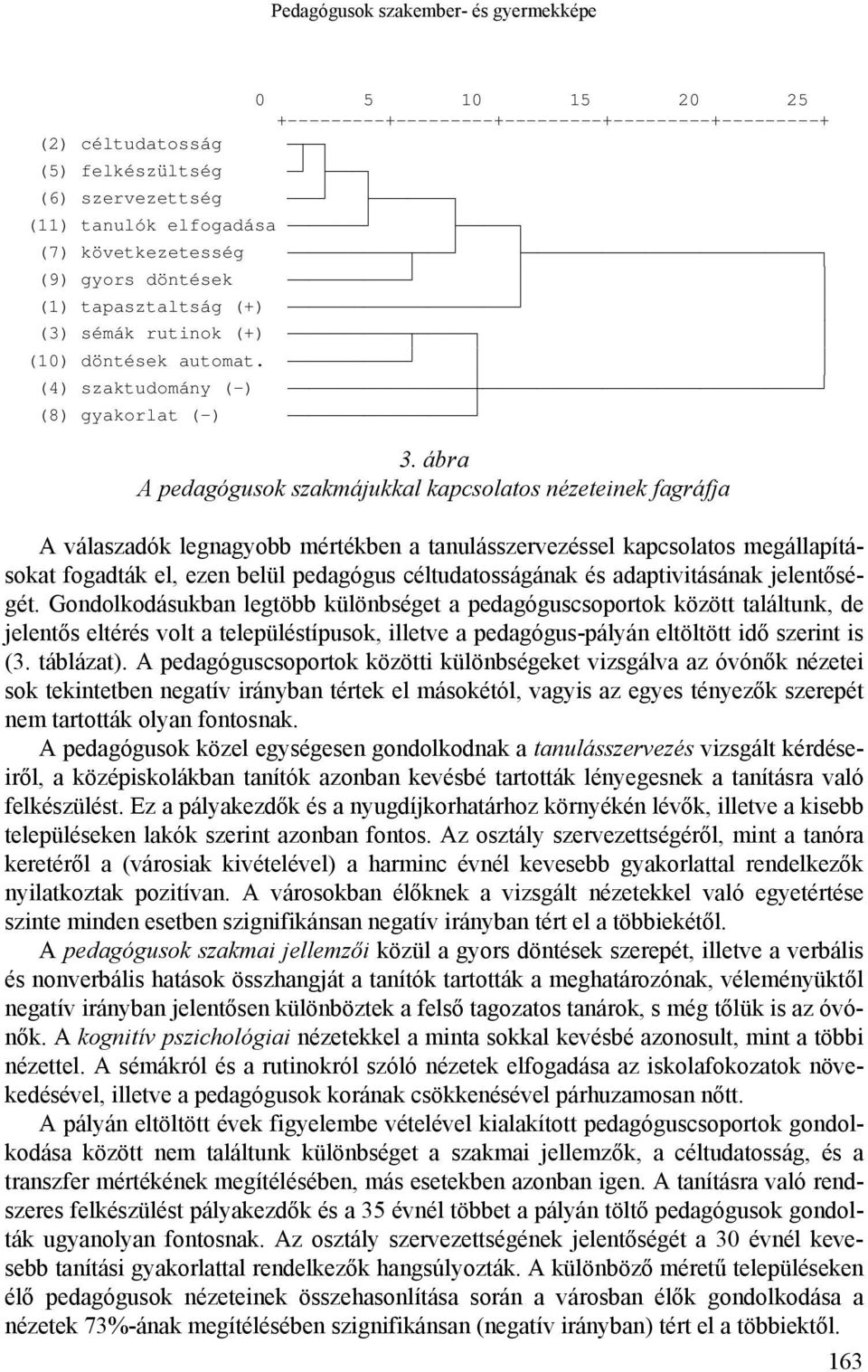 òòòòòòòòòòòûòòòòòø ó (10) döntések automat. òòòòòòòòòòò ó ó (4) szaktudomány (-) òòòòòòòòòòòòòòòòòôòòòòòòòòòòòòòòòòòòòòòòòòòòòòòòò (8) gyakorlat (-) òòòòòòòòòòòòòòòòò 3.