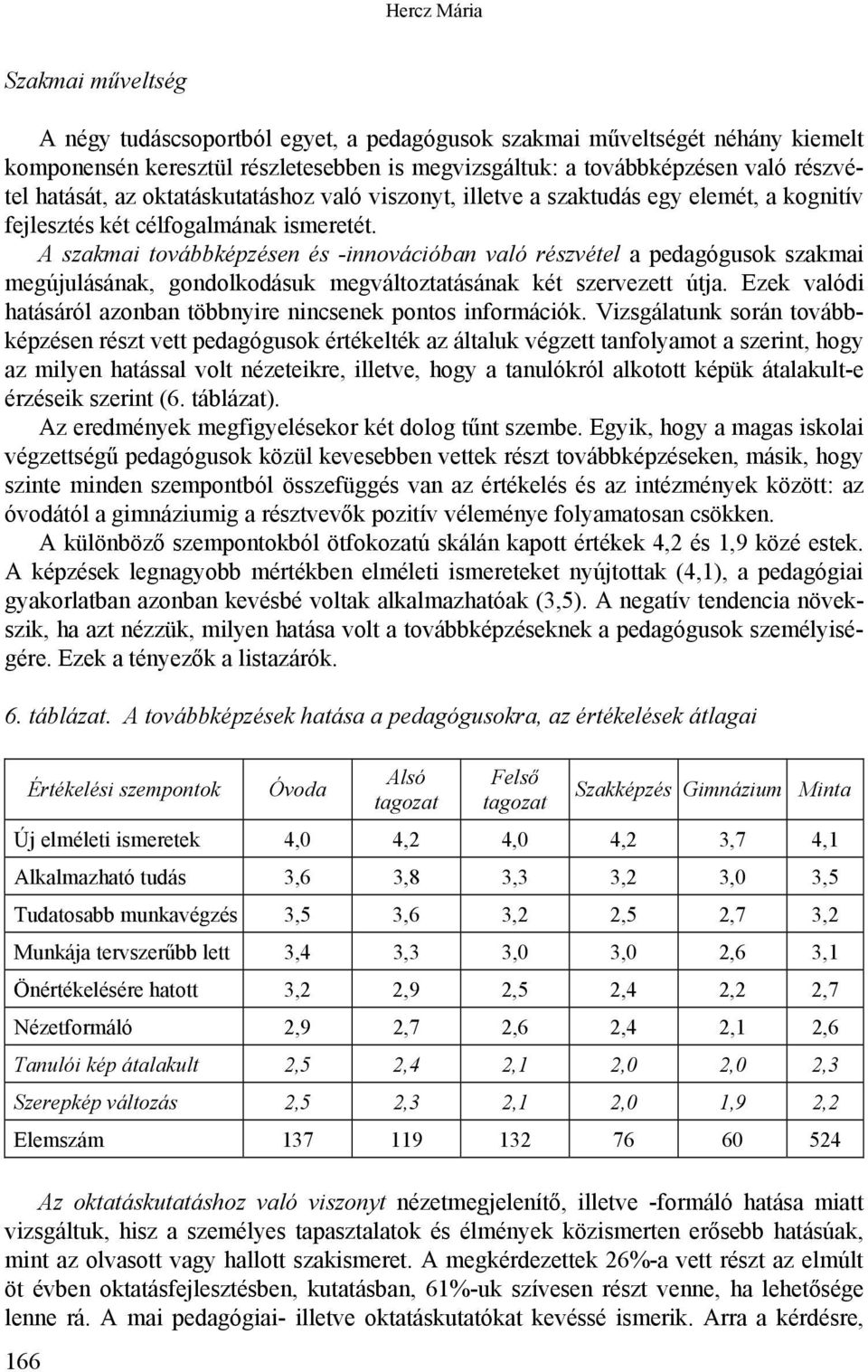 A szakmai továbbképzésen és -innovációban való részvétel a pedagógusok szakmai megújulásának, gondolkodásuk megváltoztatásának két szervezett útja.