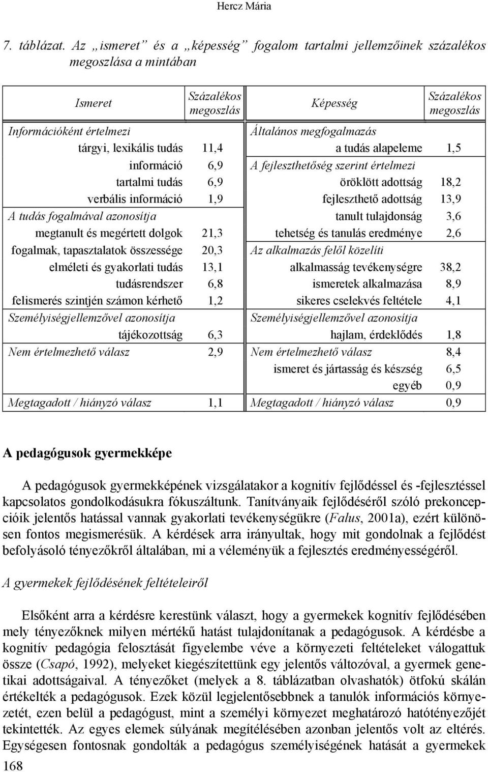 tárgyi, lexikális tudás 11,4 a tudás alapeleme 1,5 információ 6,9 A fejleszthetőség szerint értelmezi tartalmi tudás 6,9 öröklött adottság 18,2 verbális információ 1,9 fejleszthető adottság 13,9 A