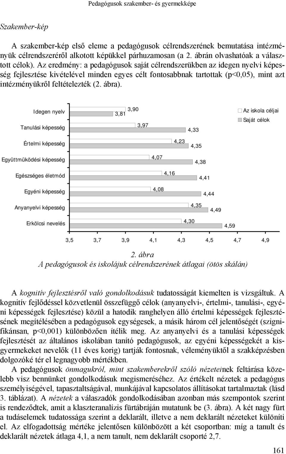 Az eredmény: a pedagógusok saját célrendszerükben az idegen nyelvi képesség fejlesztése kivételével minden egyes célt fontosabbnak tartottak (p<0,05), mint azt intézményükről feltételezték (2. ábra).