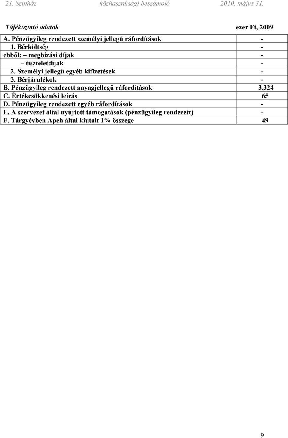 Bérjárulékok - B. Pénzügyileg rendezett anyagjellegű ráfordítások 3.324 C. Értékcsökkenési leírás 65 D.