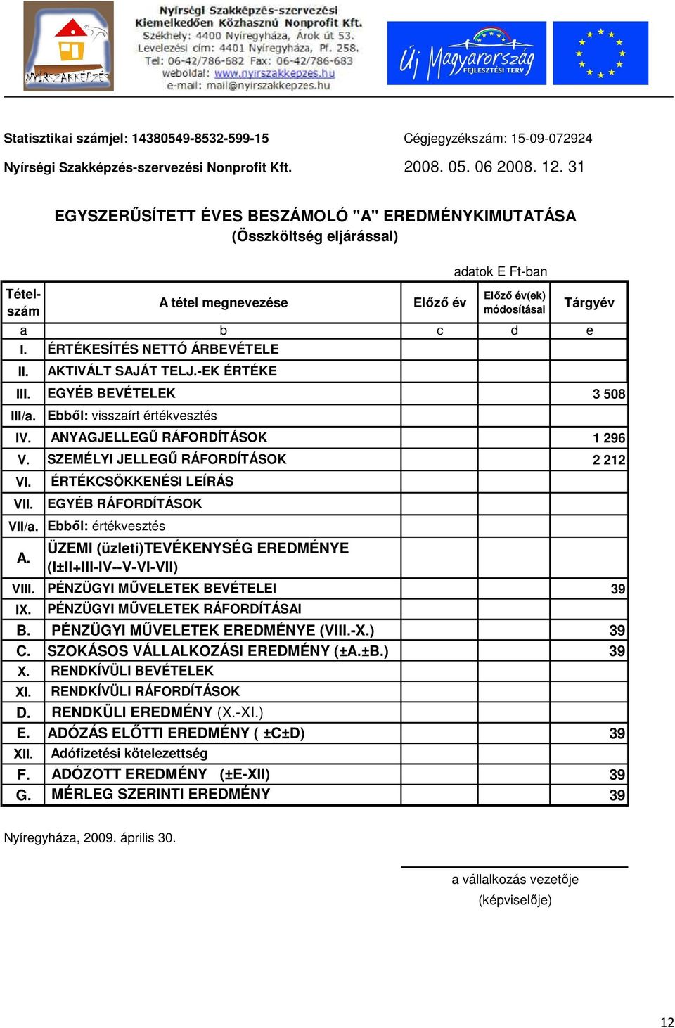 EGYÉB BEVÉTELEK 3 508 III/a. IV. ANYAGJELLEGŰ RÁFORDÍTÁSOK 1 296 V. SZEMÉLYI JELLEGŰ RÁFORDÍTÁSOK 2 212 VI. VII. VII/a. A. VIII. PÉNZÜGYI MŰVELETEK BEVÉTELEI 39 IX.