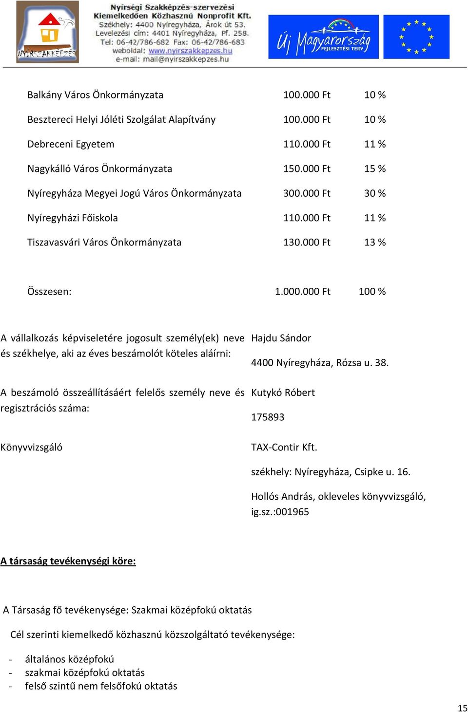 vállalkozás képviseletére jogosult személy(ek) neve és székhelye, aki az éves beszámolót köteles aláírni: A beszámoló összeállításáért felelős személy neve és regisztrációs száma: Könyvvizsgáló Hajdu