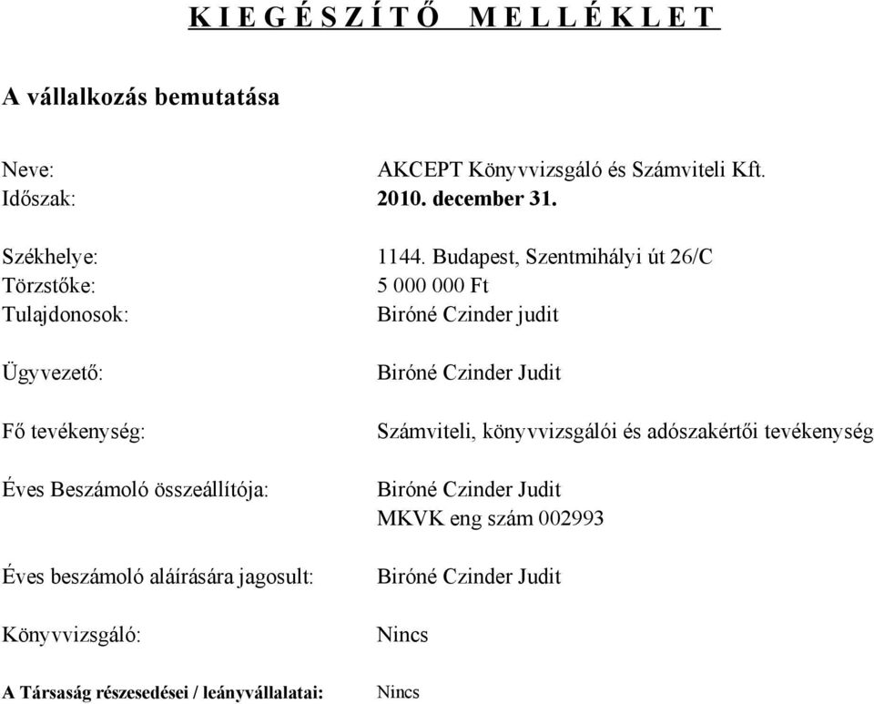 Budapest, Szentmihályi út 26/C Törzstőke: 5 000 000 Ft Tulajdonosok: Biróné Czinder judit Ügyvezető: Fő tevékenység: Éves Beszámoló