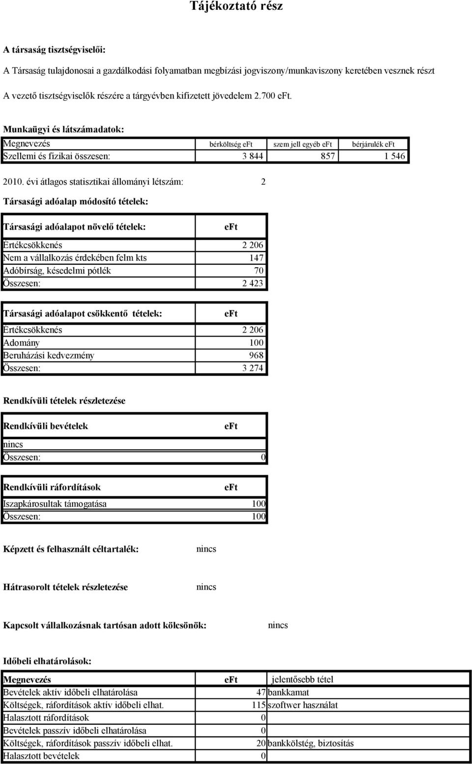 évi átlagos statisztikai állományi létszám: 2 Társasági adóalap módosító tételek: Társasági adóalapot növelő tételek: Értékcsökkenés Nem a vállalkozás érdekében felm kts eft 2 206 147 Adóbírság,