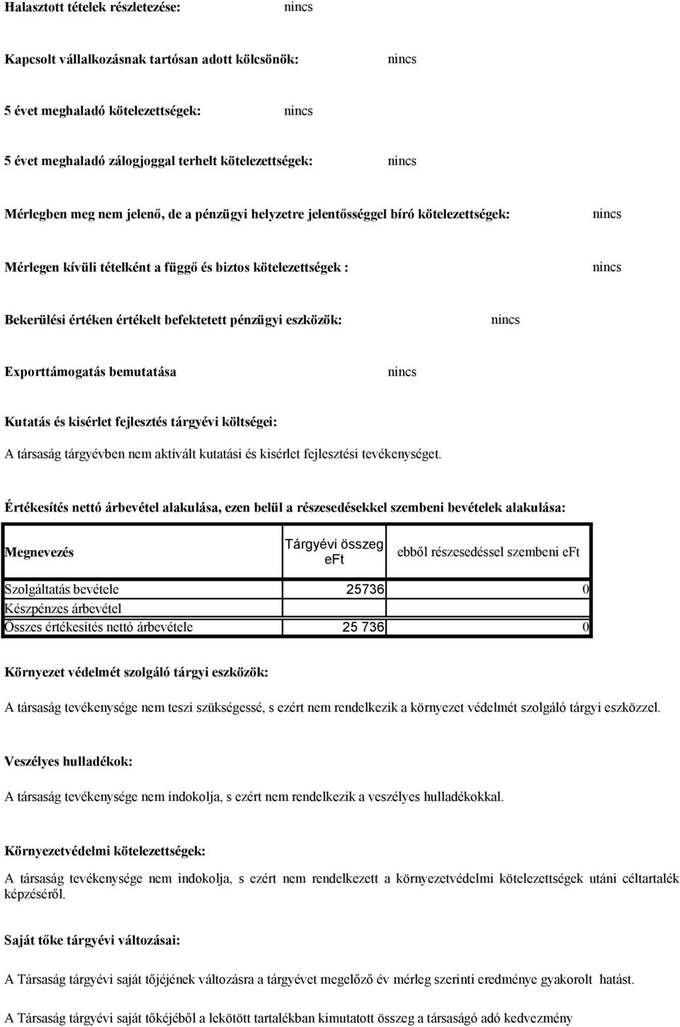 bemutatása Kutatás és kisérlet fejlesztés tárgyévi költségei: A társaság tárgyévben nem aktívált kutatási és kisérlet fejlesztési tevékenységet.