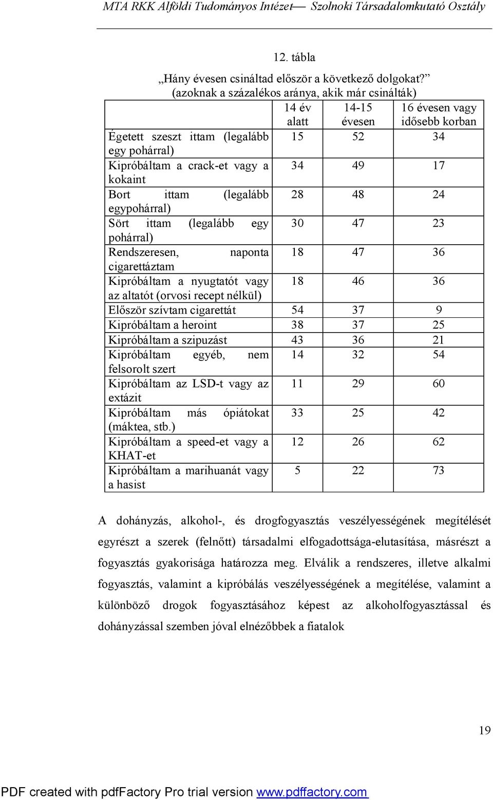 kokaint Bort ittam (legalább 28 48 24 egypohárral) Sört ittam (legalább egy 30 47 23 pohárral) Rendszeresen, naponta 18 47 36 cigarettáztam Kipróbáltam a nyugtatót vagy 18 46 36 az altatót (orvosi