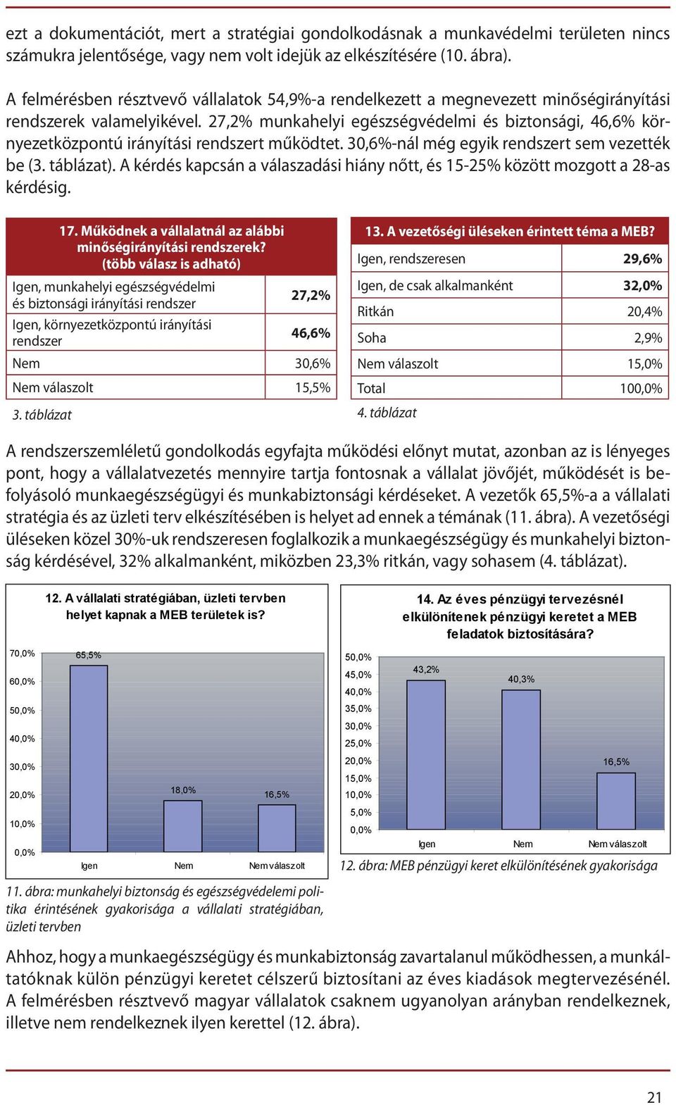 27,2% munkahelyi egészségvédelmi és biztonsági, 46,6% környezetközpontú irányítási rendszert működtet. 30,6%-nál még egyik rendszert sem vezették be (3. táblázat).