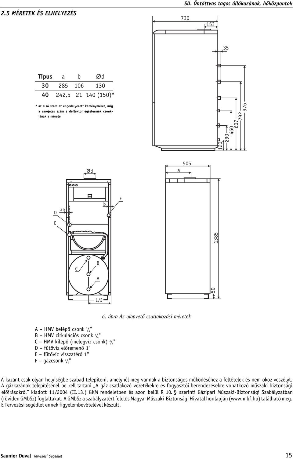 csonkjának a mérete 460 607 792 976 Ød a 505 D 35 b F E 1385 C B A 50 120 1/2 A HMV belépô csonk 3 / 4 " B HMV cirkulációs csonk 3 / 4 " C HMV kilépô (melegvíz csonk) 3 / 4 " D fûtôvíz elôremenô 1" E