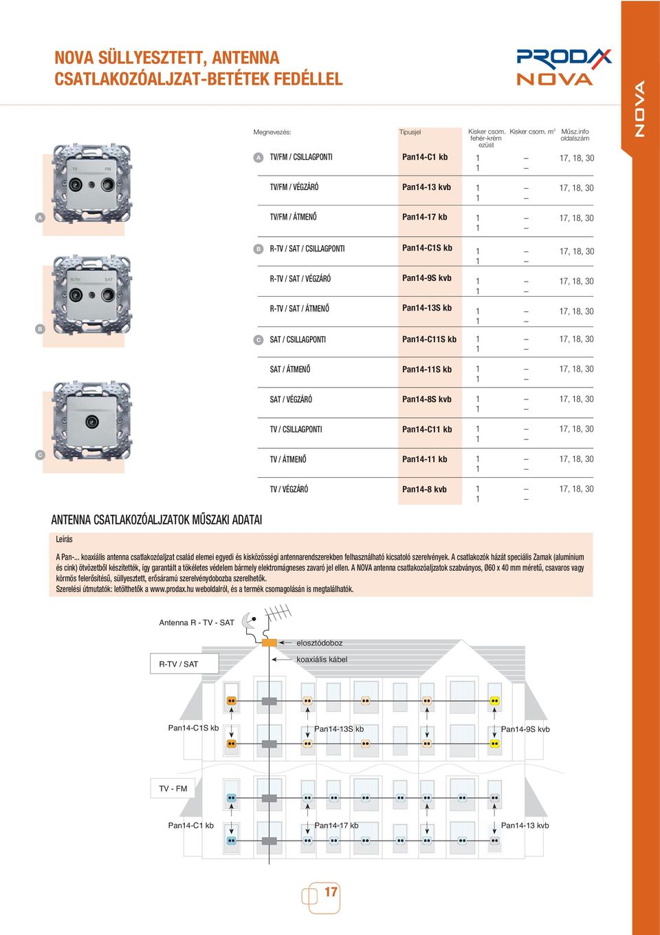 RTV / ST / ÁTMENÔ ST / CSILLGPONTI Pan1413S kb Pan14C11S kb 17, 18, 30 17, 18, 30 ST / ÁTMENÔ Pan1411S kb 17, 18, 30 ST / VÉGZÁRÓ Pan148S kvb 17, 18, 30 TV / CSILLGPONTI Pan14C11 kb 17, 18, 30 C TV /