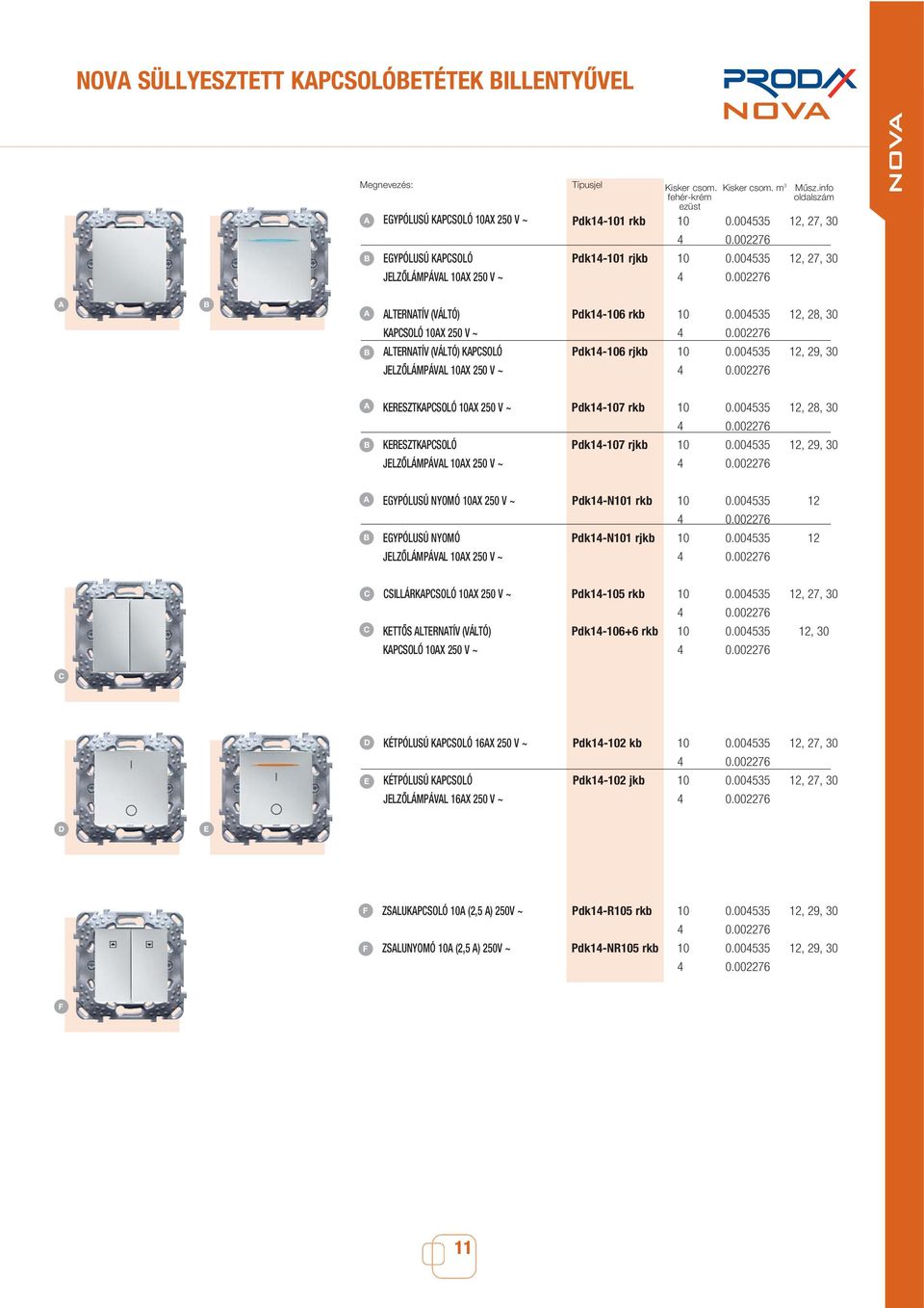 004535 12, 27, 30 JELZÔLÁMPÁVL 10X 250 V ~ LTERNTÍV (VÁLTÓ) KPCSOLÓ 10X 250 V ~ LTERNTÍV (VÁLTÓ) KPCSOLÓ JELZÔLÁMPÁVL 10X 250 V ~ Pdk14106 rkb Pdk14106 rjkb 10 0.004535 12, 28, 30 10 0.