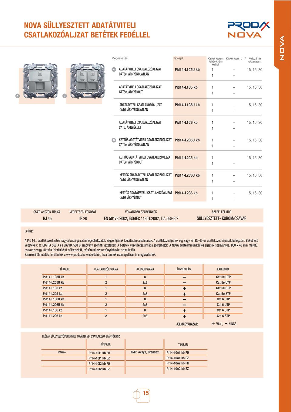 Pid14L1C6U kb 15, 16, 30 DTÁTVITELI CSTLKOZÓLJZT CT6, ÁRNYÉKOLT Pid14L1C6 kb 15, 16, 30 KETTÔS DTÁTVITELI CSTLKOZÓLJZT CT5e, ÁRNYÉKOLTLN Pid14L2C5U kb 15, 16, 30 KETTÔS DTÁTVITELI CSTLKOZÓLJZT CT5e,