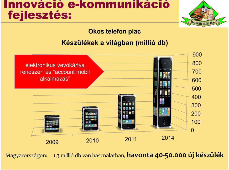 account mobil alkalmazás Magyarországon: 1,3