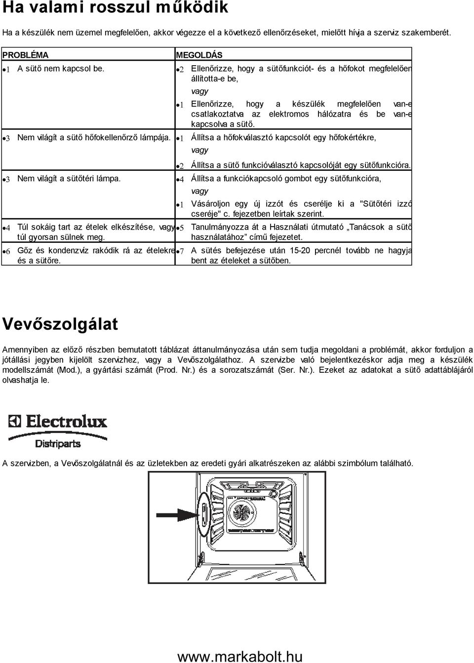 Nem világít a sütő hőfokellenőrző lámpája. Állítsa a hőfokválasztó kapcsolót egy hőfokértékre, vagy Állítsa a sütő funkcióválasztó kapcsolóját egy sütőfunkcióra. Nem világít a sütőtéri lámpa.