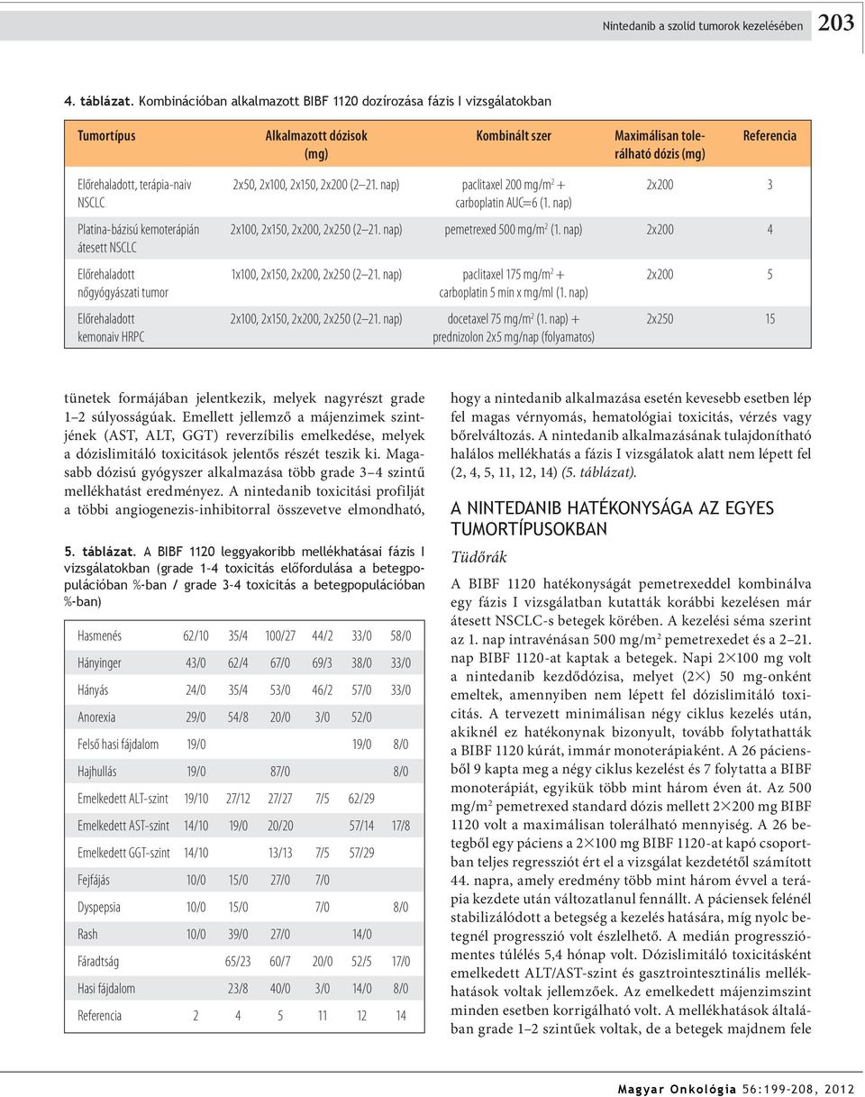 2x50, 2x100, 2x150, 2x200 (2 21. nap) paclitaxel 200 mg/m 2 + 2x200 3 SCLC carboplatin AUC=6 (1. nap) Platina-bázisú kemoterápián 2x100, 2x150, 2x200, 2x250 (2 21. nap) pemetrexed 500 mg/m 2 (1.