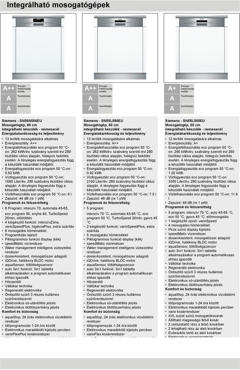 tényleges fogyasztás függ a Vízfelhasználás eco program 50 C-on: 6 l Zajszint: 44 db (re 1 pw) 6 Program: intenzív 70, automata 45-65, eco program 50, enyhe 40, TurboSpeed 20min, előöblítés 4