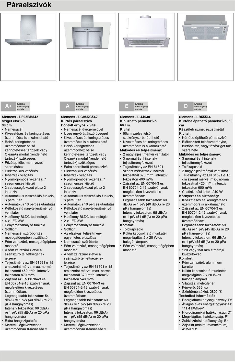 világítás Nyomógombos vezérlés, 7 szegmenses kijelző 3 sebességfokozat plusz 2 intenzív utomatikus visszaállás funkció, 6 perc után utomatikus 10 perces utánfutás Kétfokozatú nagyteljesítményű