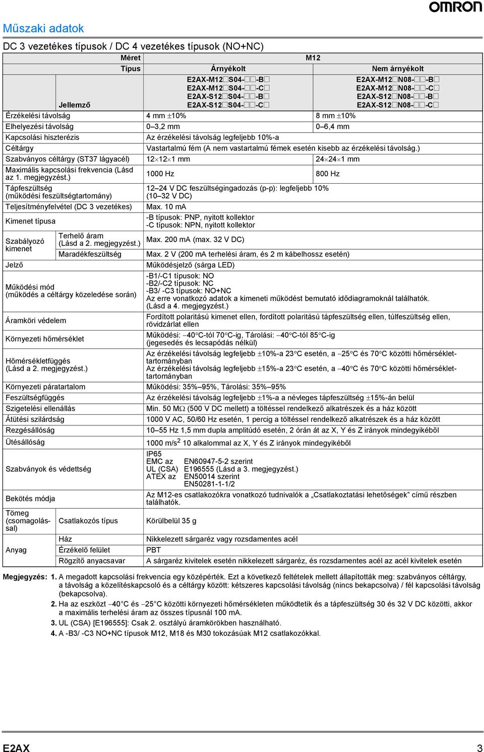 vastartalmú fémek esetén kisebb az érzékelési távolság.) Szabványos céltárgy (ST7 lágyacél) 2 2 mm 2 2 mm Maximális kapcsolási frekvencia (Lásd az. megjegyzést.