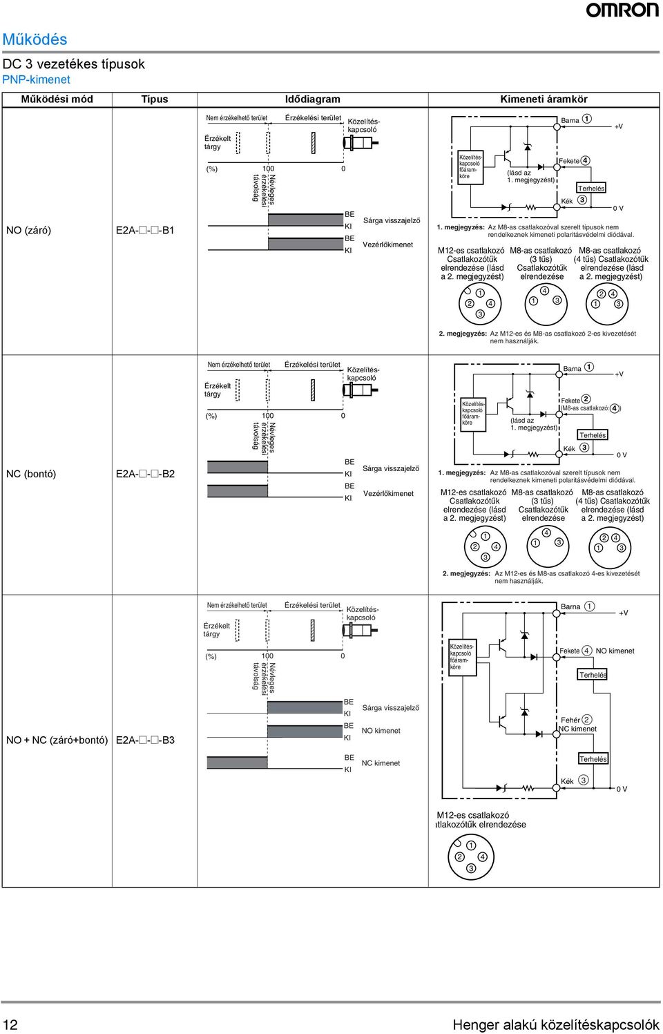 M2-es Csatlakozótűk elrendezése (lásd a 2. megjegyzést) ( tűs) Csatlakozótűk elrendezése ( tűs) Csatlakozótűk elrendezése (lásd a 2. megjegyzést) 2 2 2.