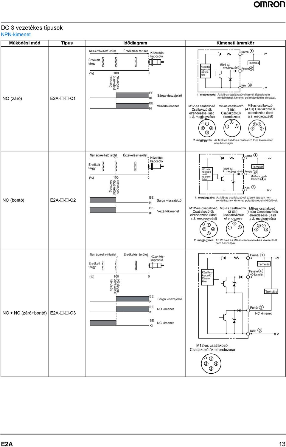 M2-es Csatlakozótűk elrendezése (lásd a 2. megjegyzést) ( tűs) Csatlakozótűk elrendezése ( tűs) Csatlakozótűk elrendezése (lásd a 2. megjegyzést) 2 2 2.