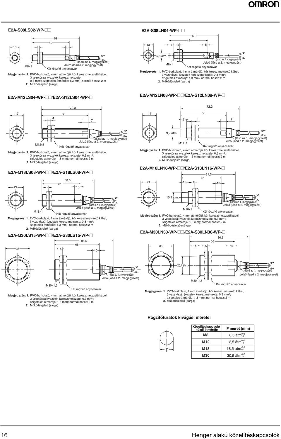 PVC-burkolatú, mm átmérőjű, kör keresztmetszetű kábel, vezetőszál (vezeték keresztmetszete:, mm2; szigetelés átmérője:, mm); normál hossz: 2 m -M2LS-WP-@@/-S2LS-WP-@ -M2LN8-WP-@@/-S2LN8-WP-@ 72, 72,