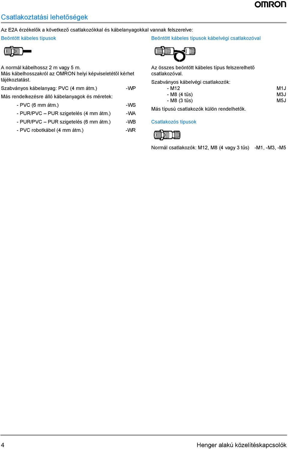 ) -WP Más rendelkezésre álló kábelanyagok és méretek: - PVC (6 mm átm.) -WS - PUR/PVC PUR szigetelés ( mm átm.) -WA - PUR/PVC PUR szigetelés (6 mm átm.) -WB - PVC robotkábel ( mm átm.