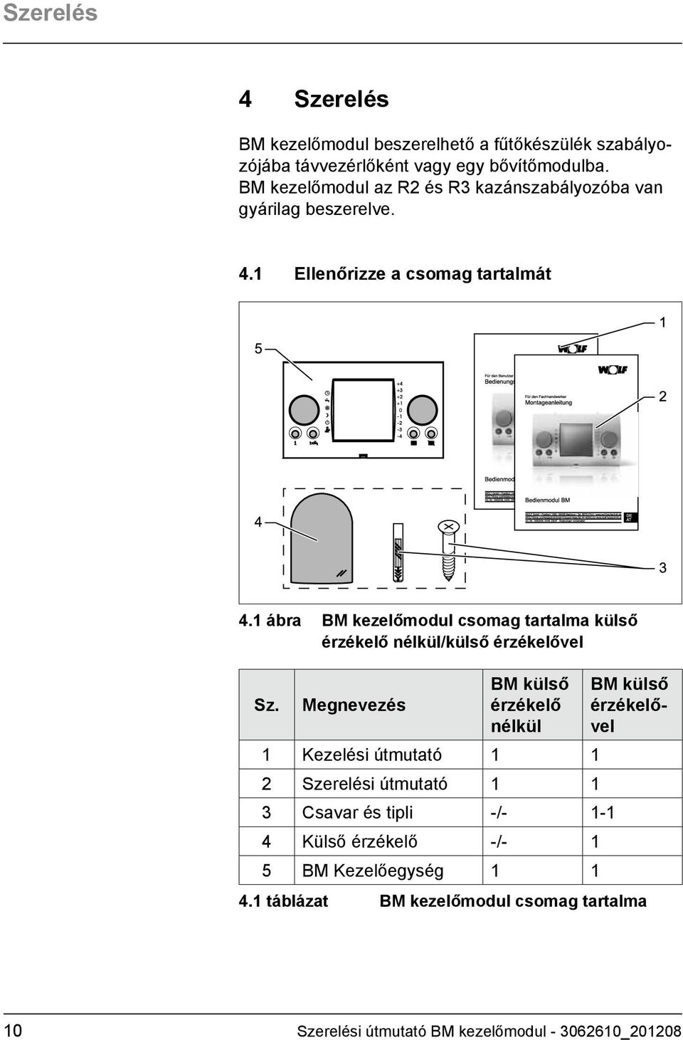 1 ábra BM kezelőmodul csomag tartalma külső érzékelő nélkül/külső érzékelővel Sz.
