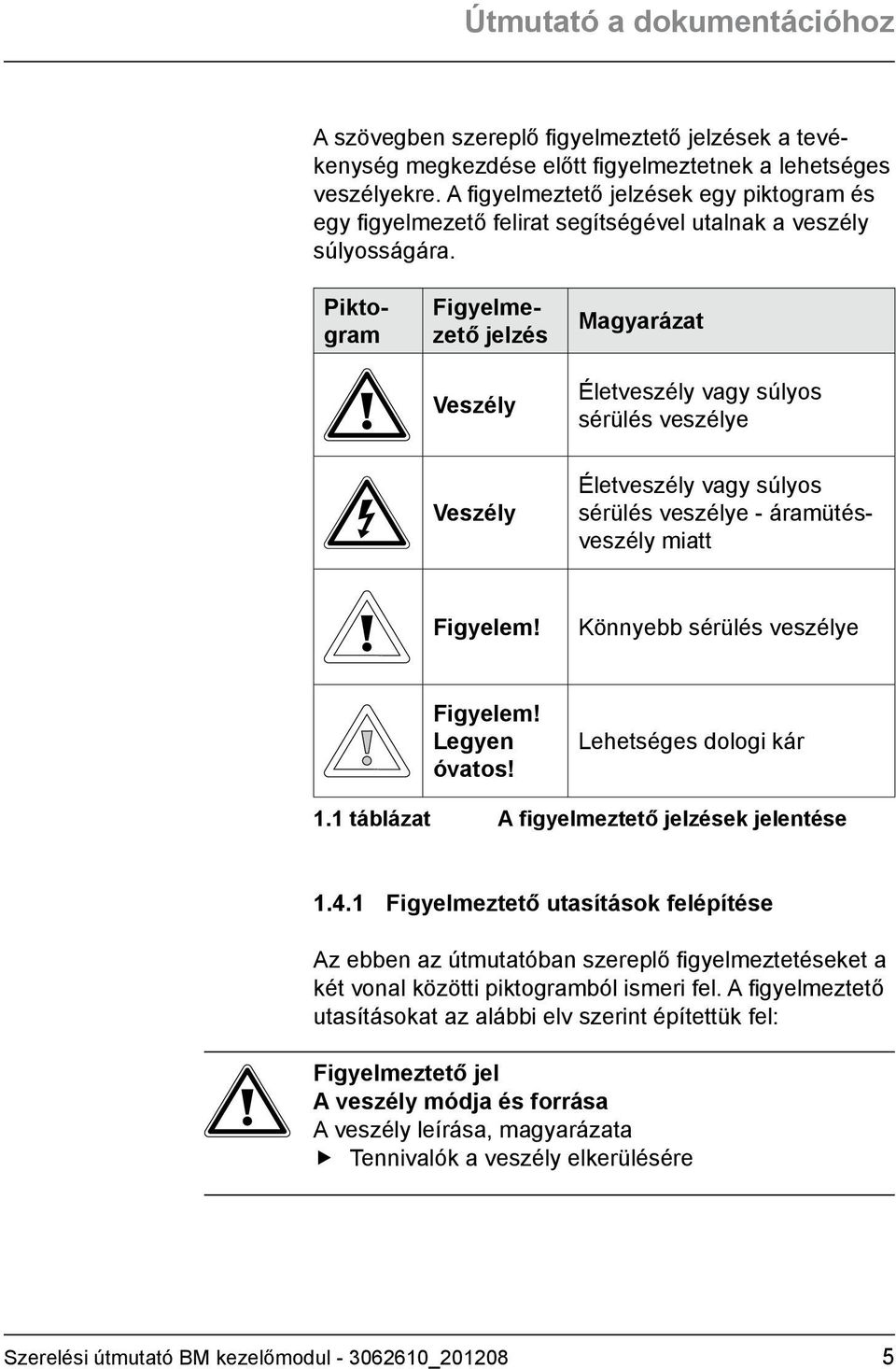 Piktogram Figyelmezető jelzés Veszély Magyarázat Életveszély vagy súlyos sérülés veszélye Veszély Életveszély vagy súlyos sérülés veszélye - áramütésveszély miatt Figyelem!