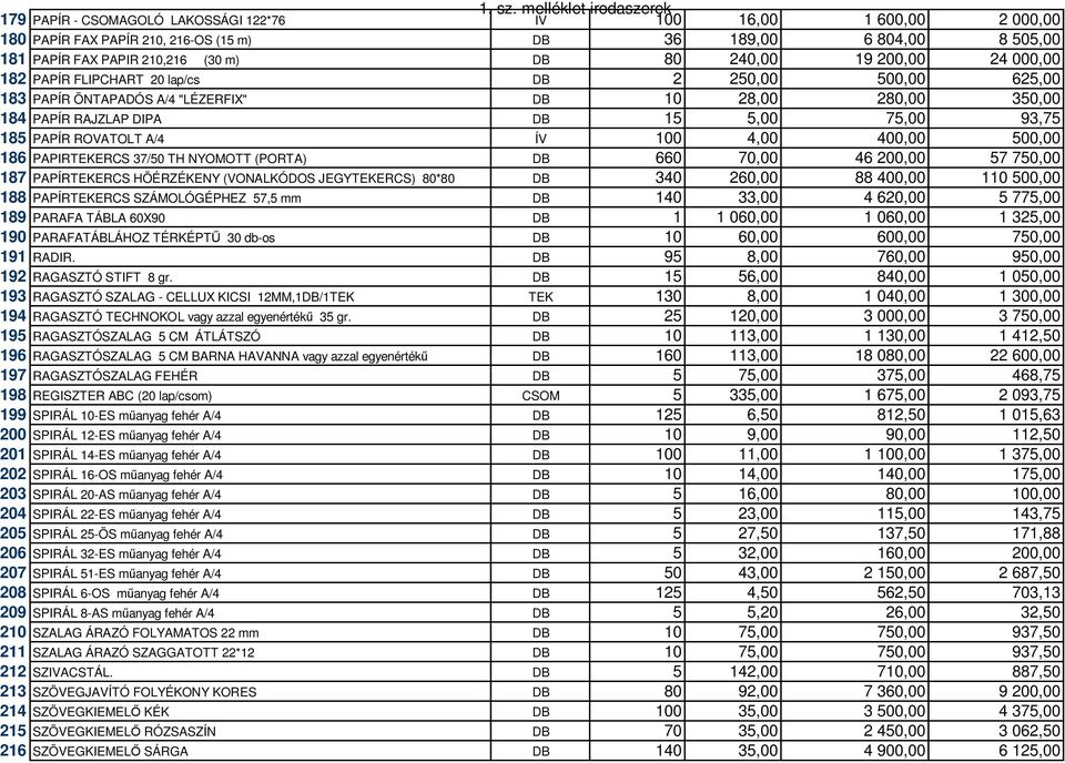 PAPÍR FLIPCHART 20 lap/cs DB 2 250,00 500,00 625,00 183 PAPÍR ÖNTAPADÓS A/4 "LÉZERFIX" DB 10 28,00 280,00 350,00 184 PAPÍR RAJZLAP DIPA DB 15 5,00 75,00 93,75 185 PAPÍR ROVATOLT A/4 ÍV 100 4,00