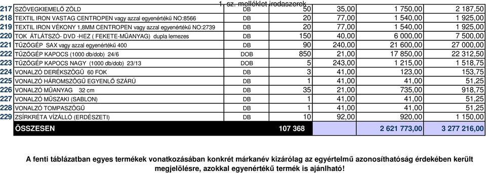 egyenérték NO:2739 DB 20 77,00 1 540,00 1 925,00 220 TOK ÁTLÁTSZÓ- DVD -HEZ ( FEKETE-M ANYAG) dupla lemezes DB 150 40,00 6 000,00 7 500,00 221 GÉP SAX vagy azzal egyenérték 400 DB 90 240,00 21 600,00