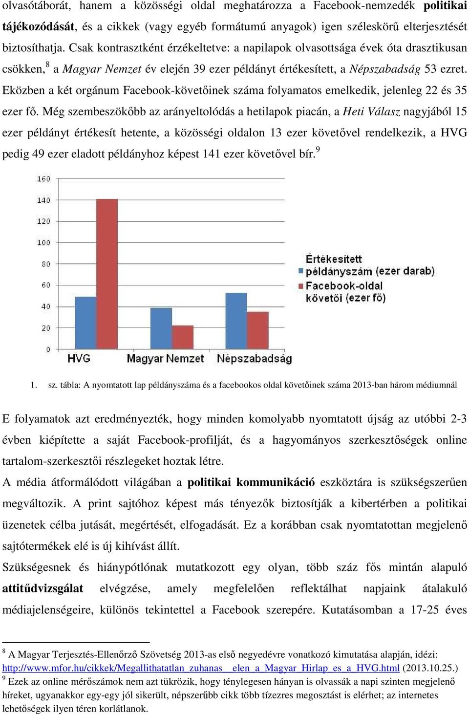 Eközben a két orgánum Facebook-követıinek száma folyamatos emelkedik, jelenleg 22 és 35 ezer fı.