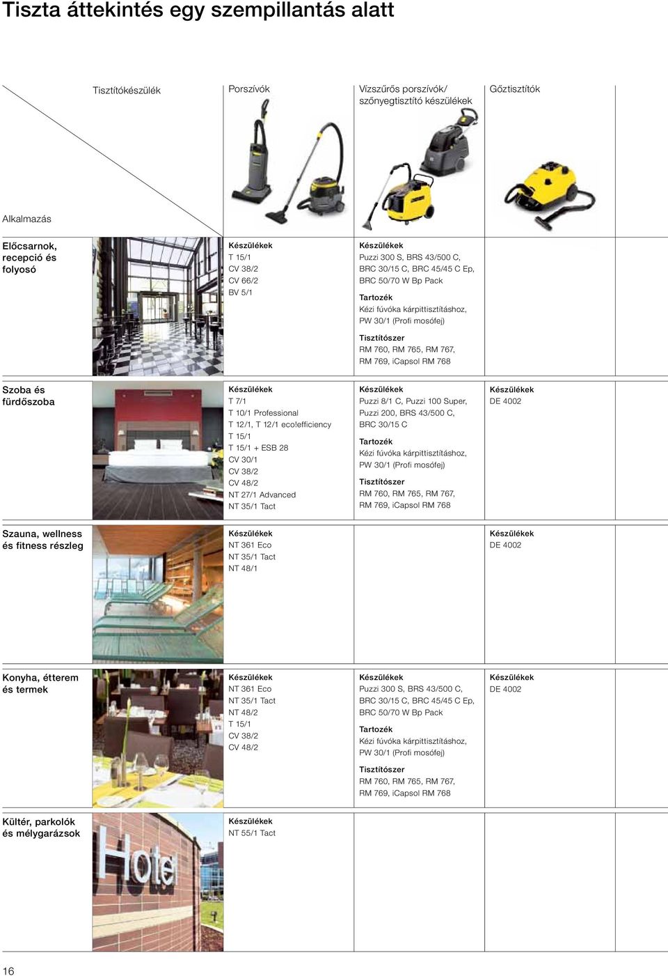 RM 768 Szoba és fürdőszoba T 7/1 T 10/1 Professional T 12/1, T 12/1 eco!