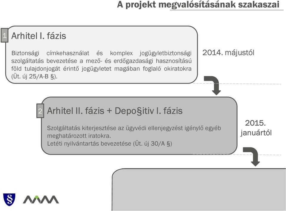 hasznosítású föld tulajdonjogát érintő jogügyletet magában foglaló okiratokra (Üt. új 25/A-B ). 2014.