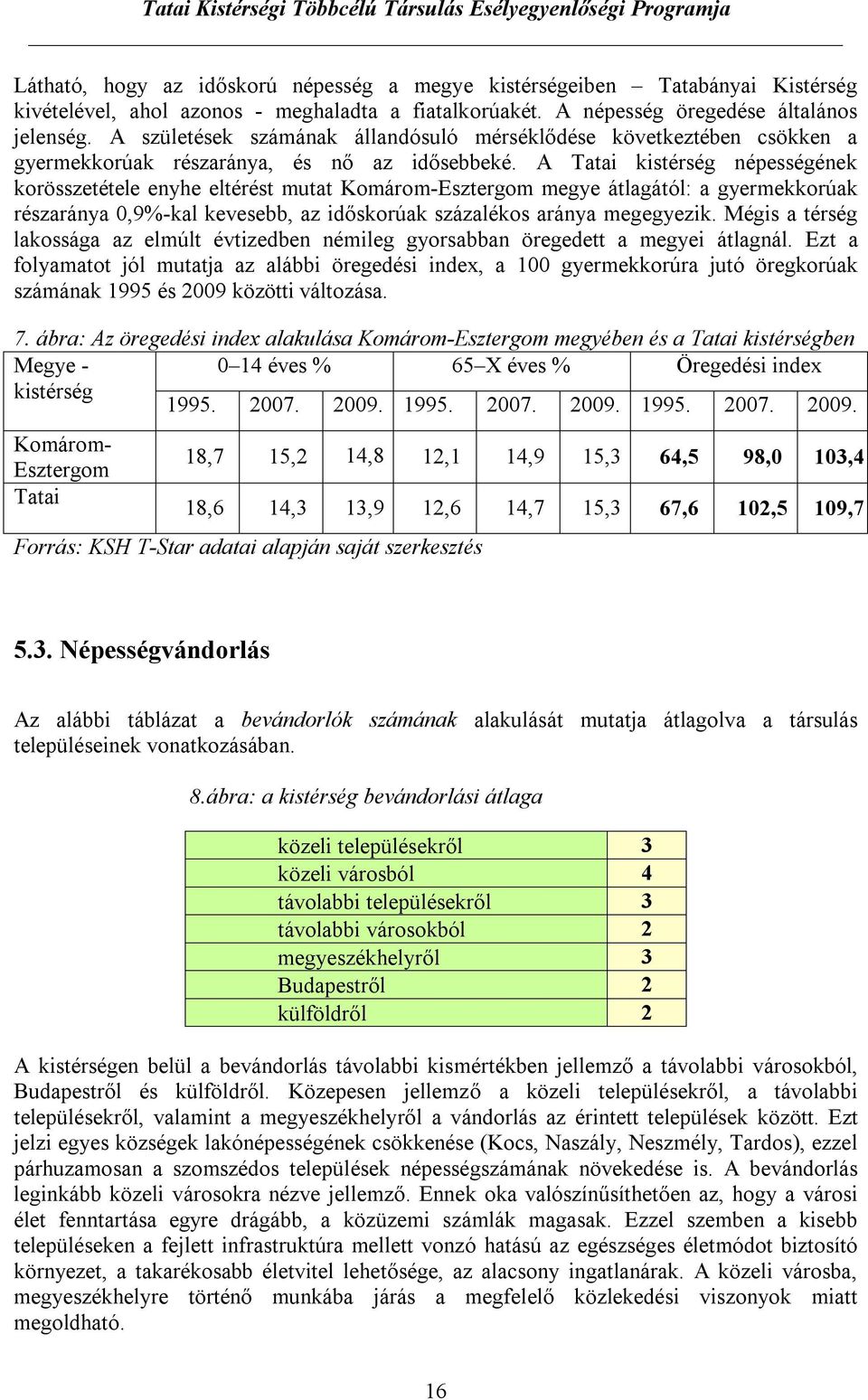 A Tatai kistérség népességének korösszetétele enyhe eltérést mutat Komárom-Esztergom megye átlagától: a gyermekkorúak részaránya 0,9%-kal kevesebb, az időskorúak százalékos aránya megegyezik.