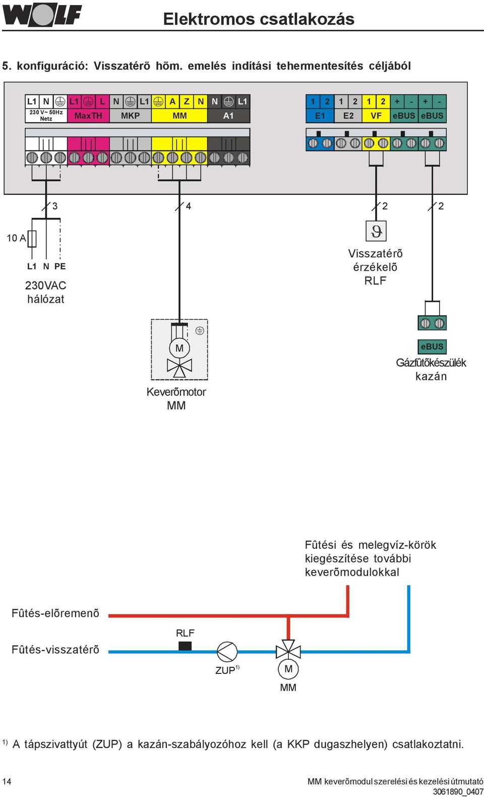 10 A L1 N PE 230VAC hálózat Visszatérõ érzékelõ RLF M Keverõmotor ebus Gázfûtõkészülék kazán Fûtési és