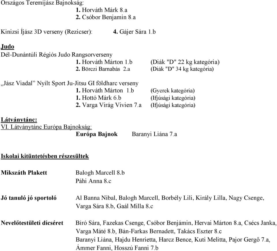b (Ifjúsági kategória) 2. Varga Virág Vivien 7.a (Ifjúsági kategória) Látványtánc: VI. Látványtánc Európa Bajnokság: Európa Bajnok Baranyi Liána 7.