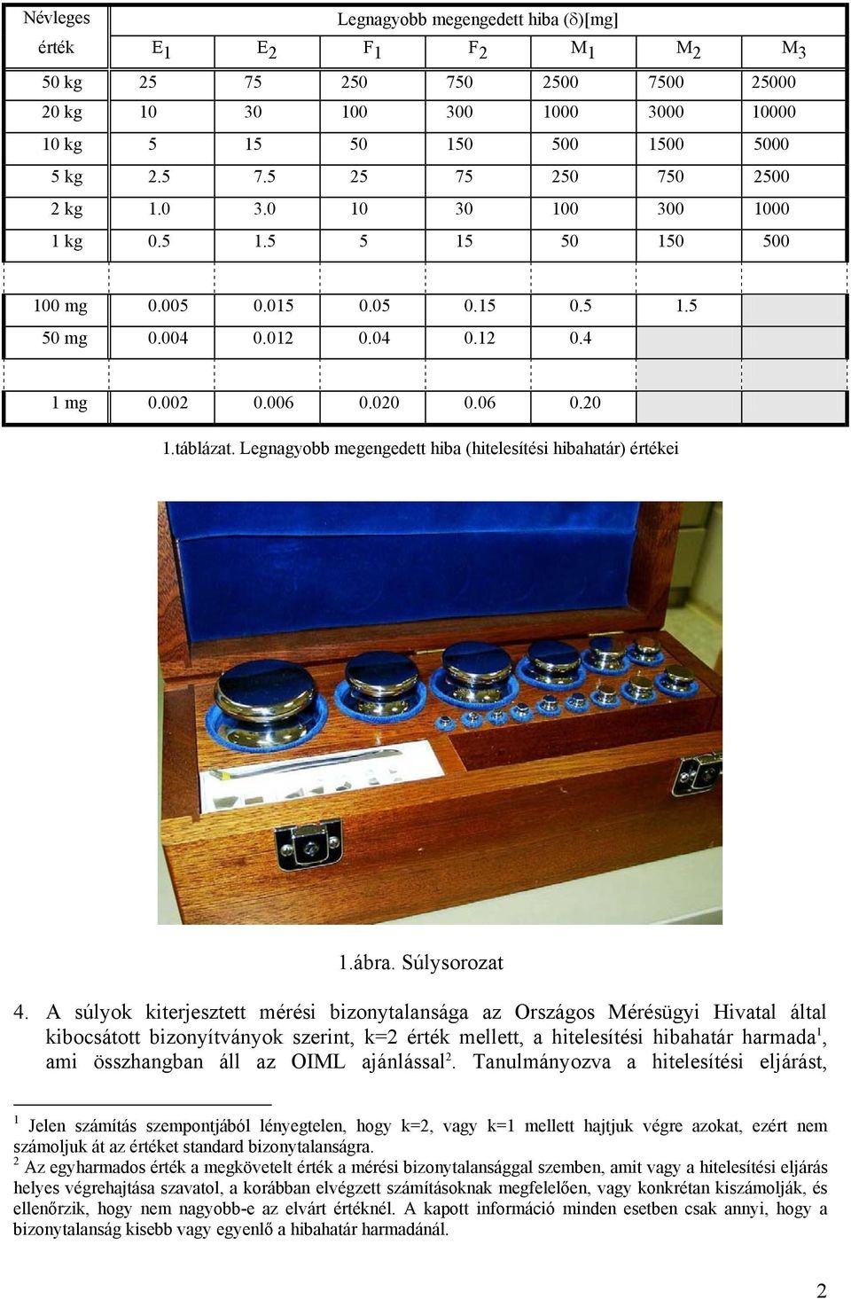 A súlyok kterjesztett mérés bzoytalasága az Országos Mérésügy Hvatal által kbocsátott bzoyítváyok szert, k= érték mellett, a htelesítés hbahatár harmada, am összhagba áll az OIML ajálással.