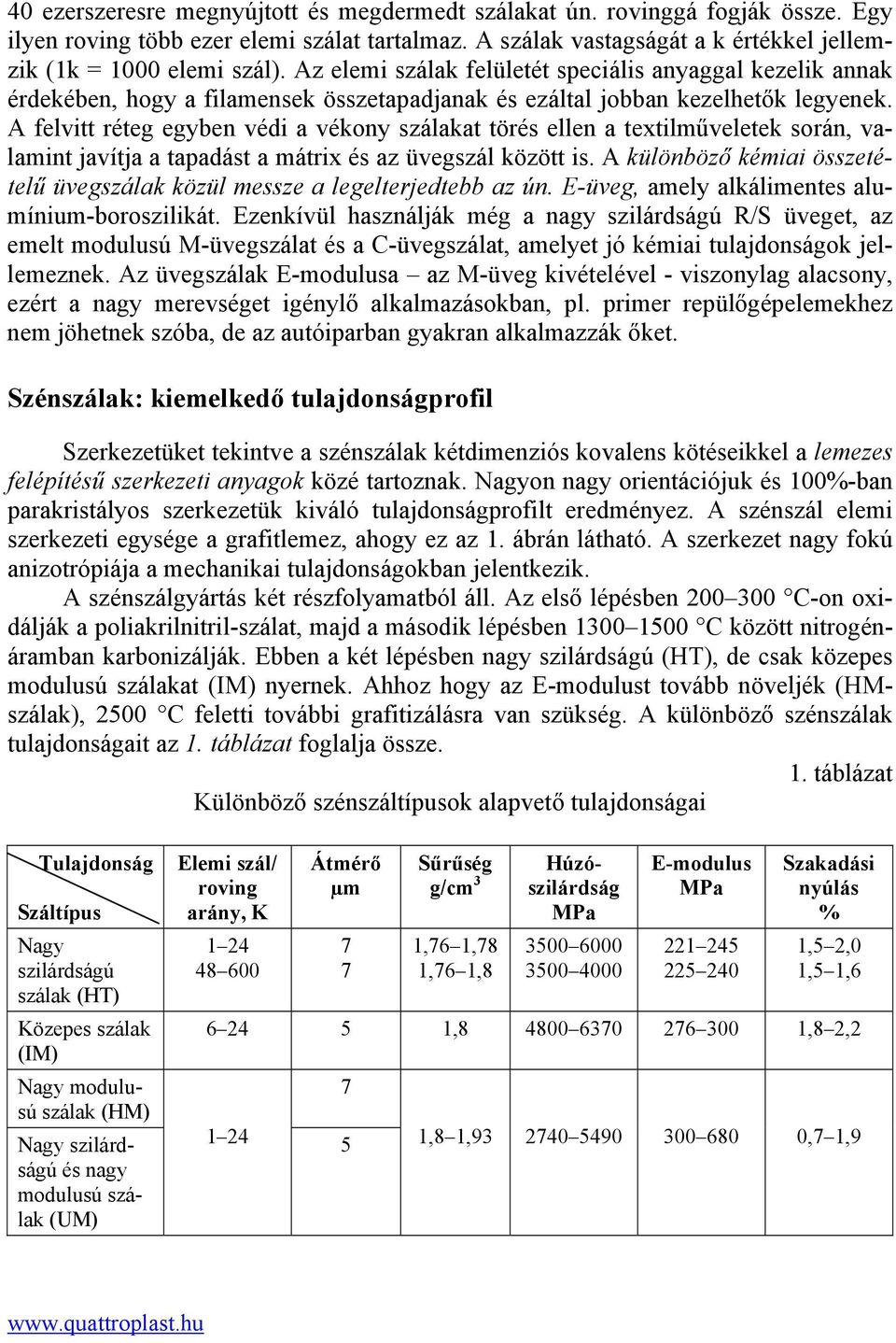 Erősítőszálak választéka és tulajdonságaik - PDF Ingyenes letöltés