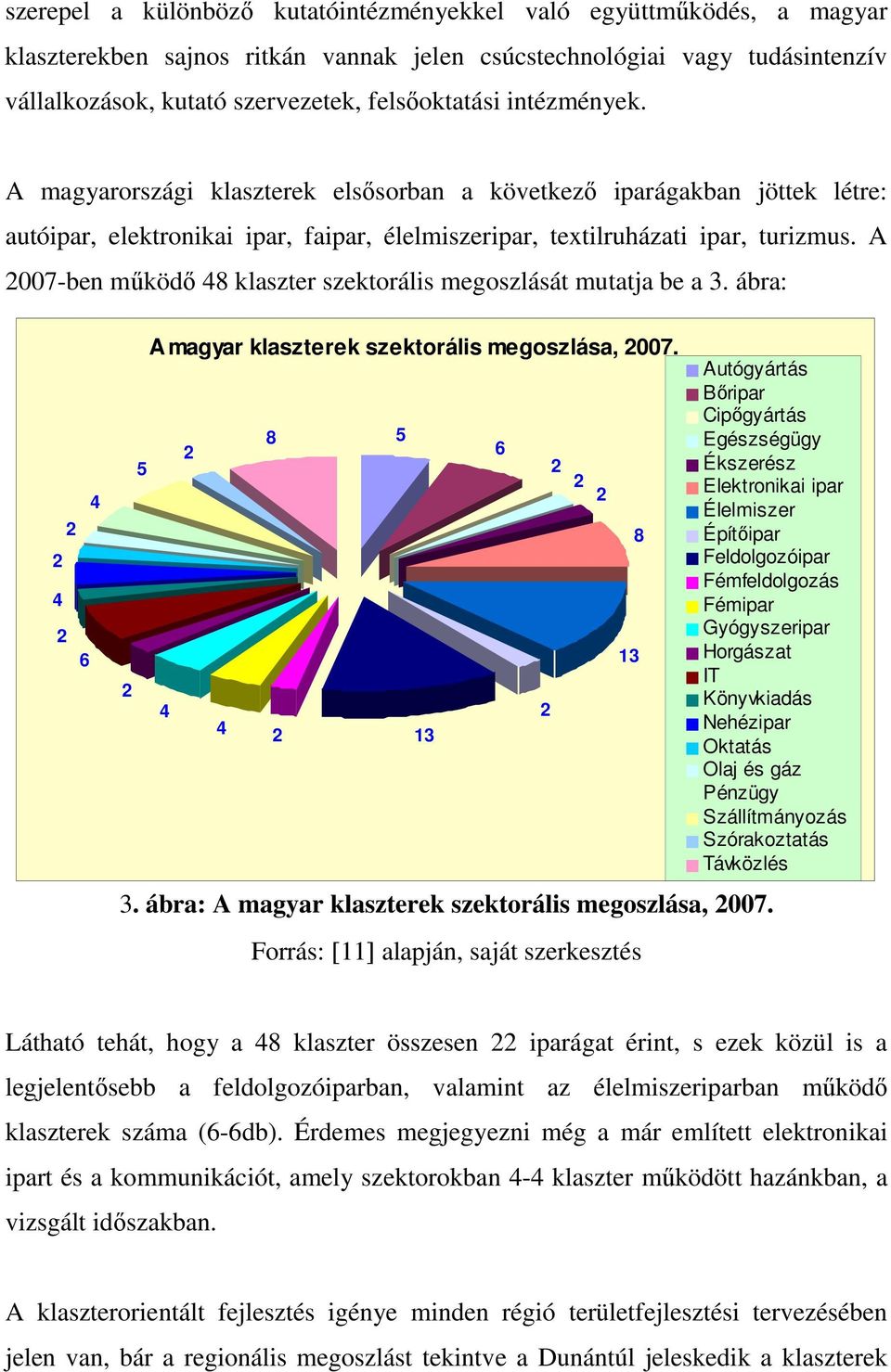 A 2007-ben mőködı 48 klaszter szektorális megoszlását mutatja be a 3. ábra: 4 2 2 4 2 6 2 5 A magyar klaszterek szektorális megoszlása, 2007. 4 2 4 8 2 5 13 6 2 2 2 2 3.
