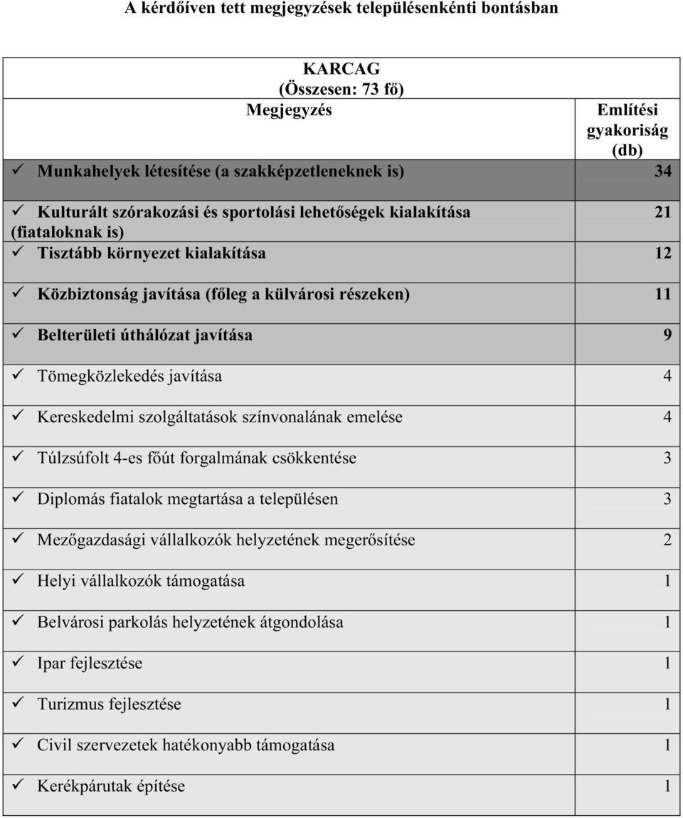 Tömegközlekedés javítása 4 Kereskedelmi szolgáltatások színvonalának emelése 4 Túlzsúfolt 4-es főút forgalmának csökkentése Diplomás fiatalok megtartása a településen Mezőgazdasági